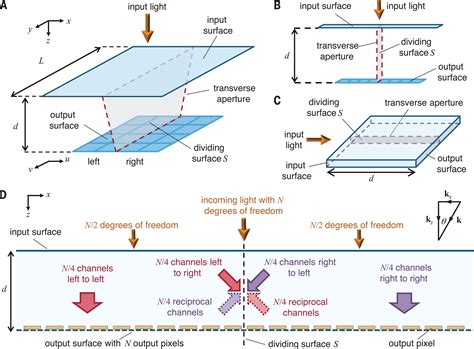 optical thickness measurement system|why optics needs thickness.